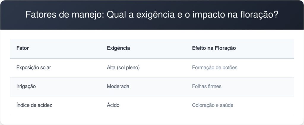 Azaleia-tabela-1024x422 Você comete o erro de usar adubo comum na Azaleia? Entenda por que isso bloqueia a absorção de nutrientes e como corrigir hoje