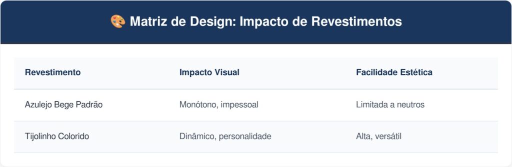 Banheiro-bege-tabela-1024x335 Adeus ao banheiro bege padrão de construtora totalmente sem graça: a nova tendência é mais alegre e proporciona personalidade na área do banho com o revestimento tipo tijolinho colorido