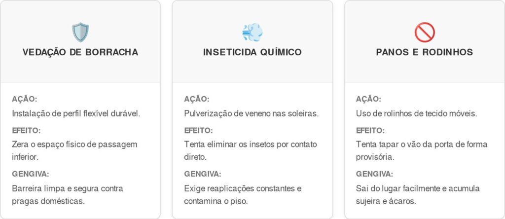 Baratas-francesinhas-cart-1024x444 Pare de gastar com venenos: veja como vedar as frestas é a forma mais eficiente de impedir a entrada de baratas francesinhas