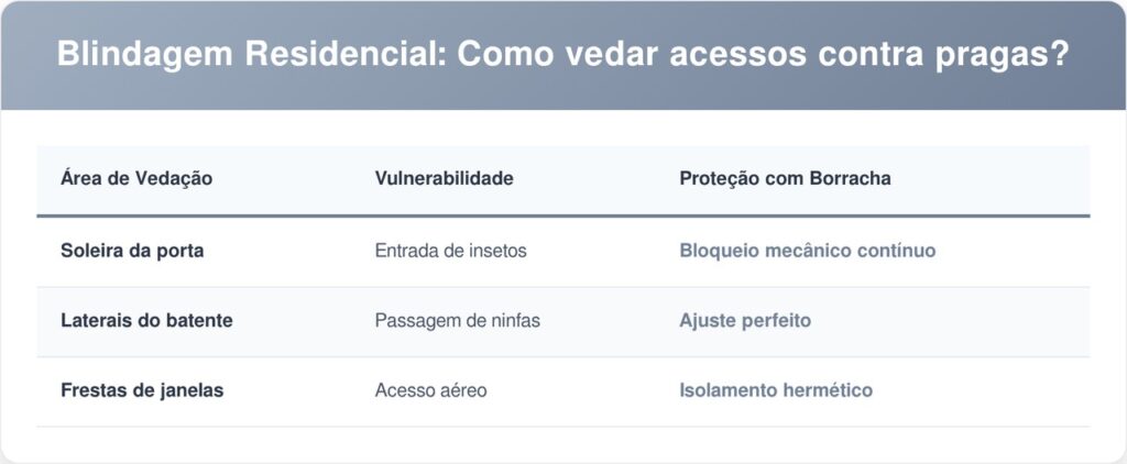 Baratas-francesinhas-tabela-1024x422 Pare de gastar com venenos: veja como vedar as frestas é a forma mais eficiente de impedir a entrada de baratas francesinhas