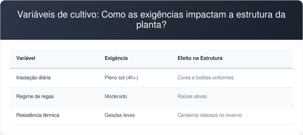 Boca-de-leao-tabela-1024x457 Quer um jardim florido no inverno? Veja como a Boca-de-leão usa o frio para criar hastes verticais e vibrantes
