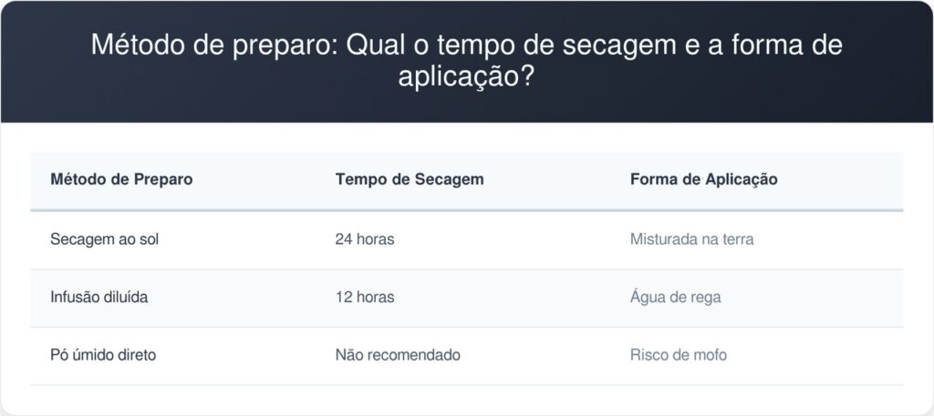 Borra-de-cafe-tabela-1-1024x457 Nem adubo caro, nem fertilizante químico: a melhor maneira de fazer a jiboia crescer rápido usando borra de café, segundo paisagistas