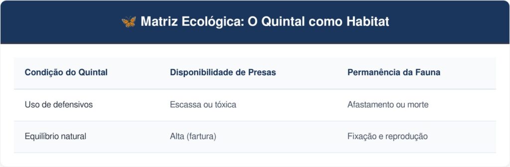 Calango-de-jardim-tabela-1024x335 Se você encontrar este pequeno réptil tomando sol na calçada, nós lhe diremos o que isso significa e por que é algo bom