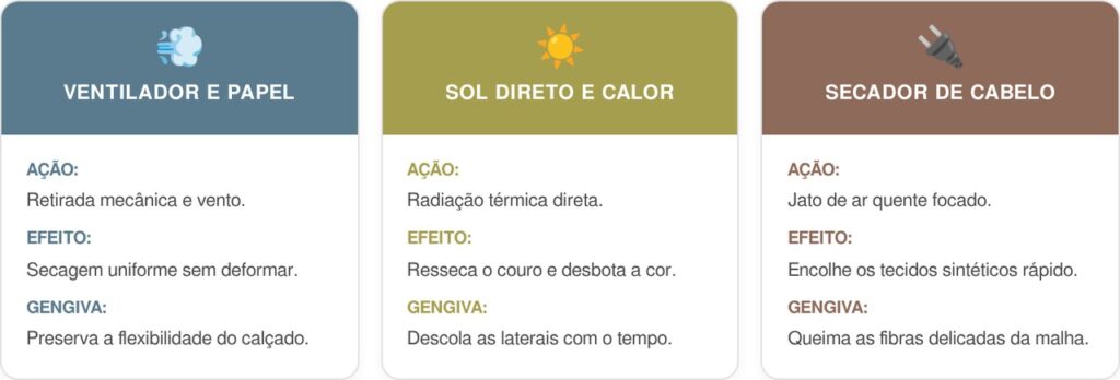 Calcado-molhado-cart-1024x348 Diga adeus ao calçado molhado e com mau cheiro: o truque do papel com ventilador seca o par rápido sem estragar o material