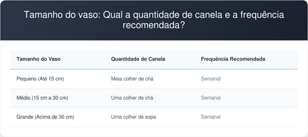 Canela-em-po-tabela-1024x457 Despejar canela em pó na terra dos vasos uma vez por semana: para que serve e quais são os seus benefícios?