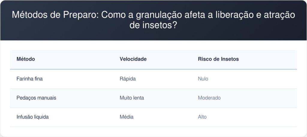 Casca-de-ovo-tabela-1024x457 Você comete o erro de jogar casca de ovo inteira na planta? Entenda por que isso atrai odores e como preparar o adubo do jeito certo
