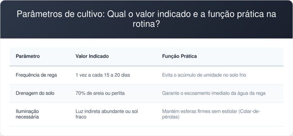 Colar-de-perolas-tabela-1024x476 Se você tem um colar-de-pérolas sofrendo com o frio, você tem uma suculenta sensível em casa: por que e para que espaçar a rega