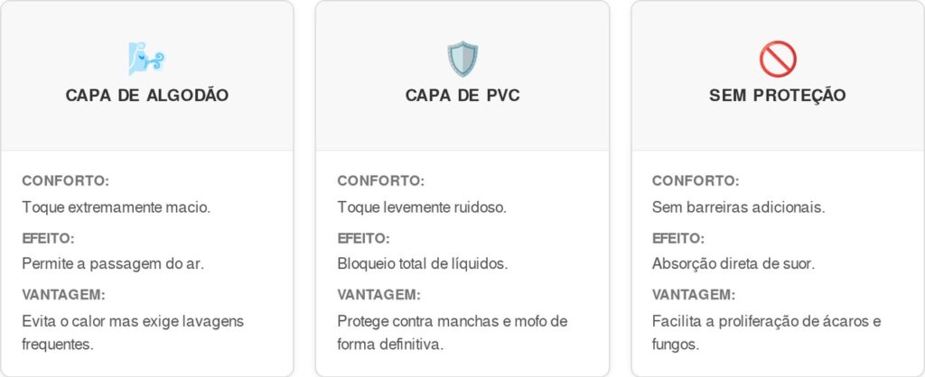 Colchao-cart-1024x418 Dormir encostado na parede úmida está destruindo seu colchão? Veja como o afastamento de apenas 5cm pode salvar sua saúde e o móvel
