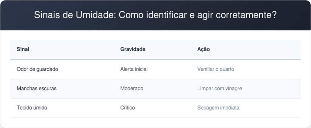 Colchao-tabela-1024x422 Dormir encostado na parede úmida está destruindo seu colchão? Veja como o afastamento de apenas 5cm pode salvar sua saúde e o móvel
