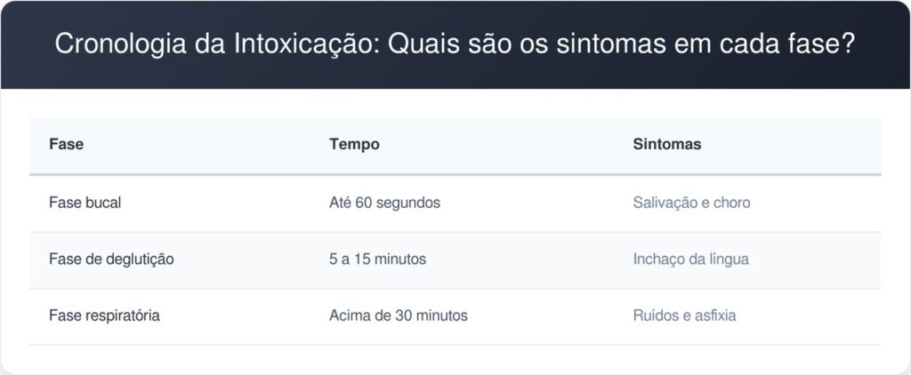 Comigo-ninguem-pode-tabela-1024x422 Adeus ao risco de intoxicação grave em cães e gatos: o segredo é remover ou suspender essa espécie tóxica para proteger seus animais contra microagulhas de oxalato