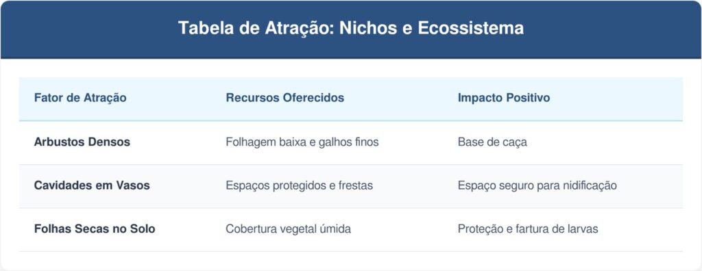 Corruiras-tabela-1024x396 Se você ouvir este canto animado pulando entre os vasos de dia, nós lhe contamos o que isso significa e por que é um bom sinal