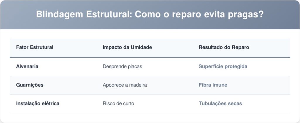 Cupins-tabela-1024x422 Como evitar que a infiltração nas paredes atraia cupins para sua casa?