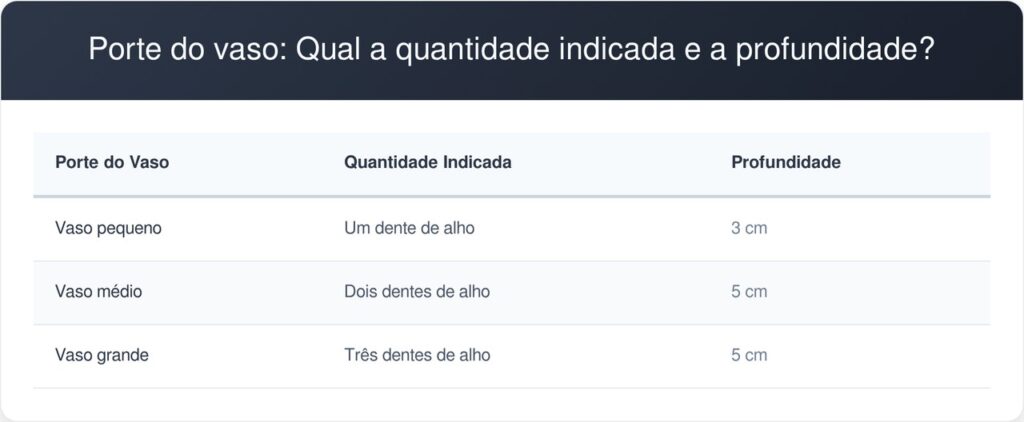 Dente-de-alho-tabela-1024x422 Colocar um dente de alho enterrado no vaso uma vez por semana: para que serve e quais são os seus benefícios?