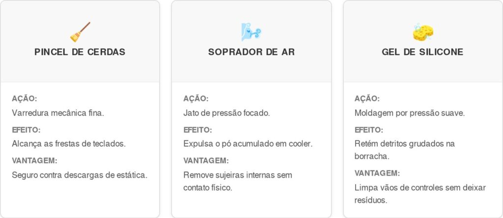 Eletronicos-sem-poeira-cart-1024x444 Não use panos úmidos ou produtos abrasivos em suas telas de LCD: essa é a maneira correta de higienizar seus aparelhos para mantê-los como novos e livres de partículas nocivas