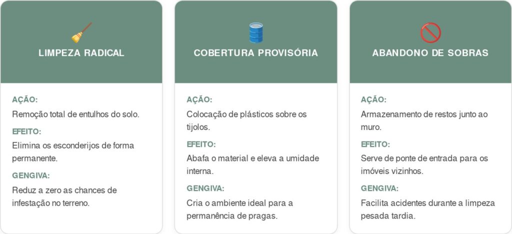 Escorpioes-cart-1024x468 Biólogos recomendam que os moradores descartem sobras de reformas porque tijolos e telhas empilhadas atraem escorpiões como um ímã