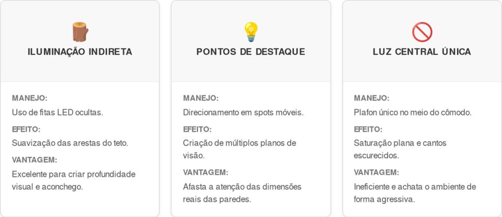 Espacos-pequenos-cart-1024x444 O poder da luz: técnicas geniais para ampliar seus cômodos sem precisar de reformas