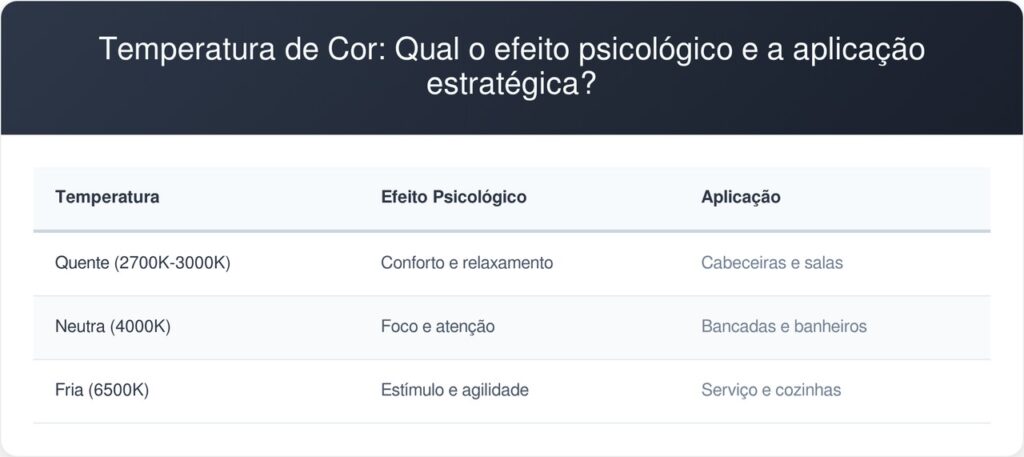 Espacos-pequenos-tabela-1024x457 O poder da luz: técnicas geniais para ampliar seus cômodos sem precisar de reformas