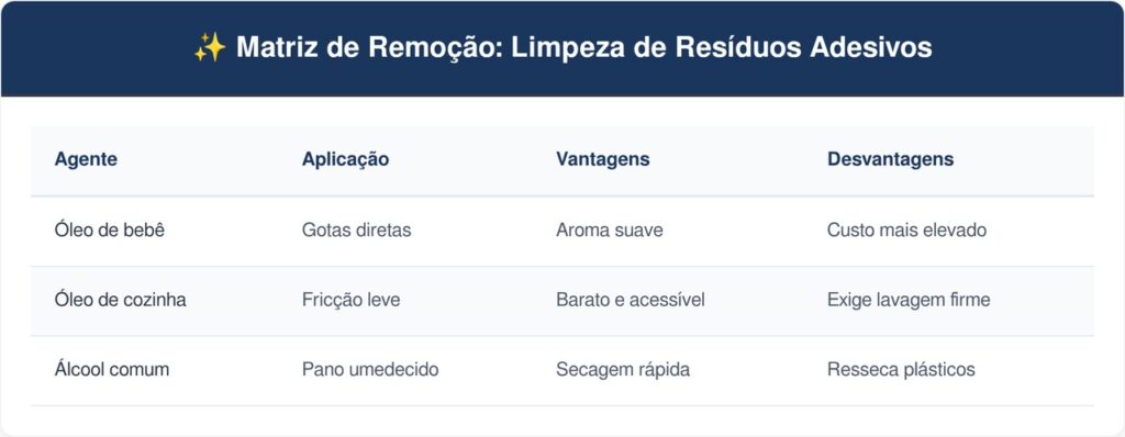 Etiquetas-tabela-1024x398 Diga adeus aos restos de etiquetas que ficam grudados em potes e vidros: o segredo do óleo de cozinha para dissolver a cola instantaneamente sem riscar ou deixar marcas opacas no plástico