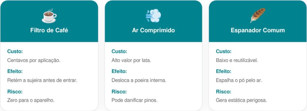 Filtro-de-cafe-card-1024x371 Pare de sofrer com o acúmulo de sujeira dentro dos seus eletrônicos: o truque do filtro de café adaptado nas saídas de ar que retém o pó antes de entrar no aparelho e evita o superaquecimento das placas internas