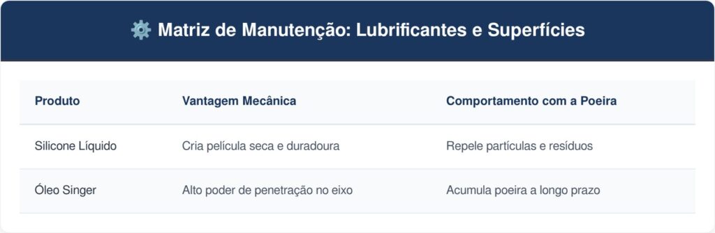 Gotas-de-silicone-liquido-tabela-1024x335 Colocar algumas gotas de silicone líquido ou óleo Singer na esteira da porta de correr de vidro: para que serve e por que você deve fazer isso antes que as roldanas emperrem e travem de vez