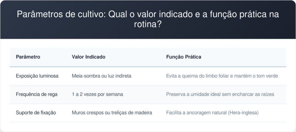 Hera-inglesa-tabela-1-1024x457 Adeus, ramos ressecados: nova rotina de cultivo no inverno salva suas heras-inglesas, evita o encharcamento e garante folhagem densa, segundo jardineiros