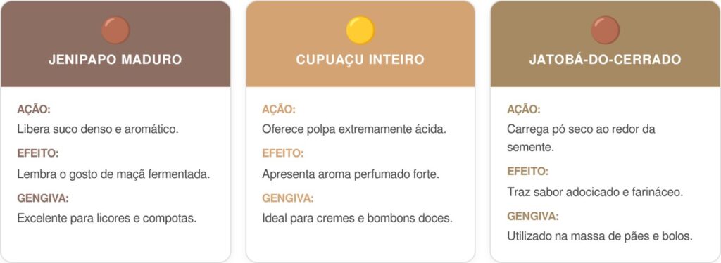 Jenipapo-cart-1024x374 A fruta curiosa que tem cor marrom manchada e sabor de maçã fermentada e que poucos brasileiros conhecem