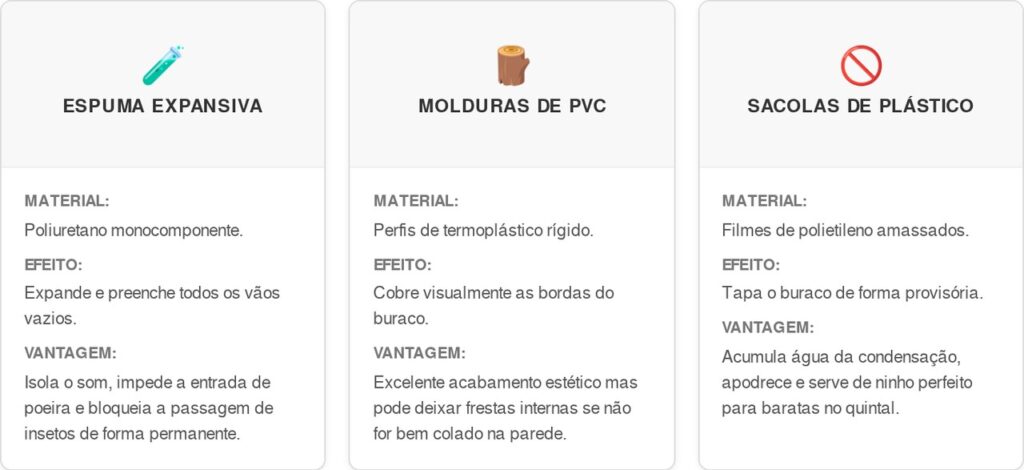 Lagartixas-cart-1024x470 Especialistas recomendam que os moradores vedem frestas de ar-condicionado porque escorpiões e lagartixas estão entrando pelas aberturas das tubulações