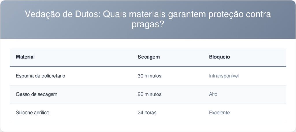 Lagartixas-tabela-1024x457 Especialistas recomendam que os moradores vedem frestas de ar-condicionado porque escorpiões e lagartixas estão entrando pelas aberturas das tubulações