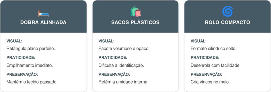 Lencol-de-elastico-card-1024x348 Como dobrar lençol de elástico para eliminar o volume nas gavetas e impedir que o tecido fique todo amarrotado