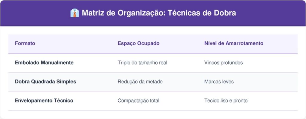 Lencol-de-elastico-tabela-1024x398 Como dobrar lençol de elástico para eliminar o volume nas gavetas e impedir que o tecido fique todo amarrotado