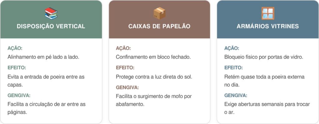 Livros-cart-1024x399 Adeus ao pó acumulado no topo das páginas que causa crises de espirros e estraga a encadernação: a solução é usar ferramentas de cerdas macias para limpar o acervo com segurança