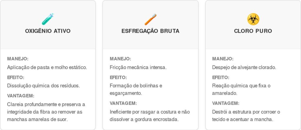 Manchas-amarelas-de-suor-cart-1024x444 Como remover manchas amarelas de suor em camisas brancas sem esfregar e sem estragar o tecido, segundo especialistas em lavanderia