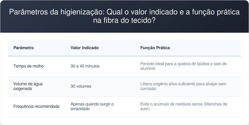 Manchas-amarelas-de-suor-tabela-1024x515 Como remover manchas amarelas de suor em camisas brancas sem esfregar e sem estragar o tecido, segundo especialistas em lavanderia