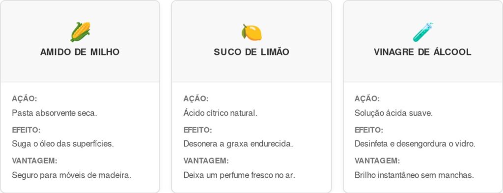 Manchas-de-gordura-cart-1024x393 Adeus às manchas de gordura grudentas que insistem em não sair: o segredo é usar uma solução de alta absorção que dissolve a sujeira sem o uso de produtos químicos corrosivos