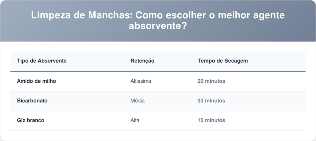 Manchas-de-gordura-tabela-1024x457 Adeus às manchas de gordura grudentas que insistem em não sair: o segredo é usar uma solução de alta absorção que dissolve a sujeira sem o uso de produtos químicos corrosivos