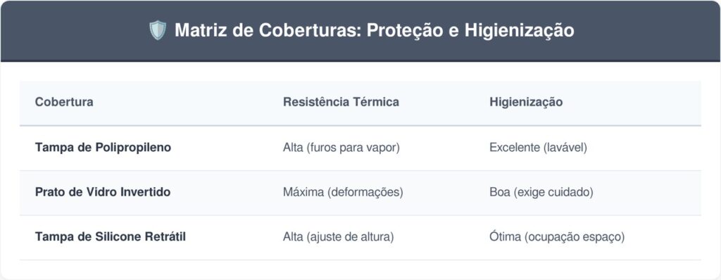Micro-ondas-tabela-1024x398 Como evitar explosões de comida no micro-ondas: o guia prático para proteger as paredes e o teto do seu aparelho de forma fácil