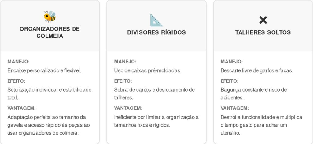 Organizadores-de-colmeia-cart-1024x470 Adeus, gavetas bagunçadas de talheres: nova forma de setorizar com organizadores de colmeia deixa a cozinha funcional e vira tendência, segundo organizers