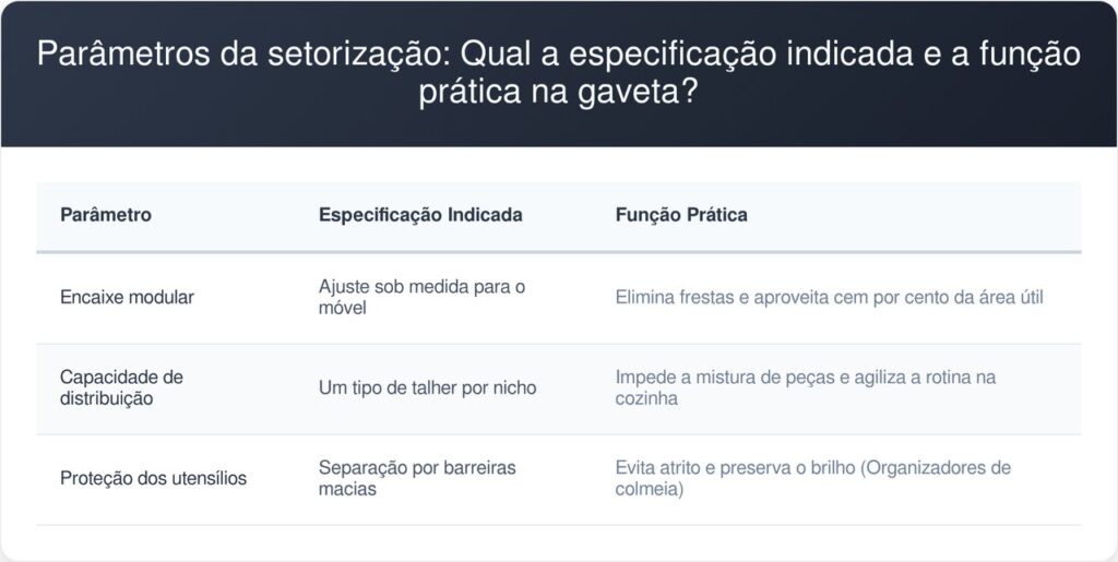 Organizadores-de-colmeia-tabela-1024x515 Adeus, gavetas bagunçadas de talheres: nova forma de setorizar com organizadores de colmeia deixa a cozinha funcional e vira tendência, segundo organizers