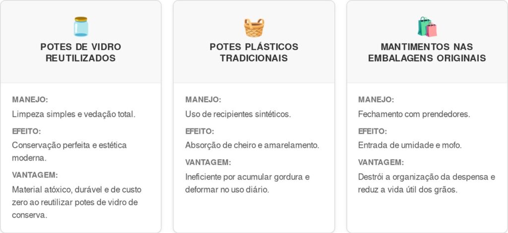 Potes-de-vidro-de-conserva-cart-1024x470 Se você tem potes de vidro de conserva guardados, você tem um tesouro em casa: por que e para que usá-los na decoração e mantimentos