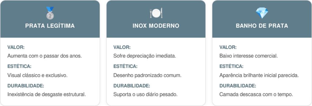 Prata-legitima-tabela-1024x348 Famílias brasileiras estão esquecendo estes itens no fundo da gaveta ocupando espaço: essa é a chance ideal para se livrar do entulho e colocar uma grana no bolso