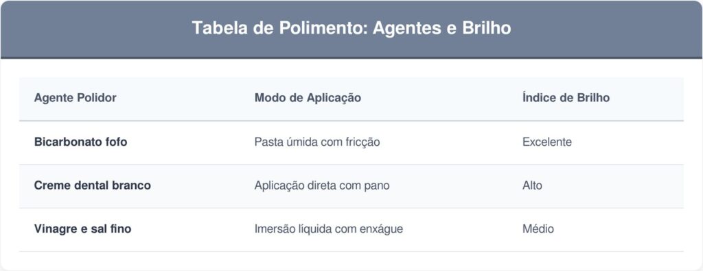 Pratos-de-porcelana-tabela-1024x396 Pare de gastar dinheiro comprando novos conjuntos de jantar porque os seus pratos de porcelana estão riscados: esse é o truque caseiro muito mais barato que renova a superfície da louça
