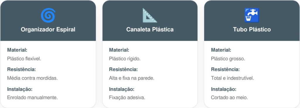 Protetores-de-fios-cards-1024x371 Diga adeus ao medo de seu pet levar um choque roendo fios espalhados pela casa: o truque de utilizar tubos e espirais plásticas de alta resistência para blindar a fiação e proteger seus animais de estimação contra acidentes elétricos