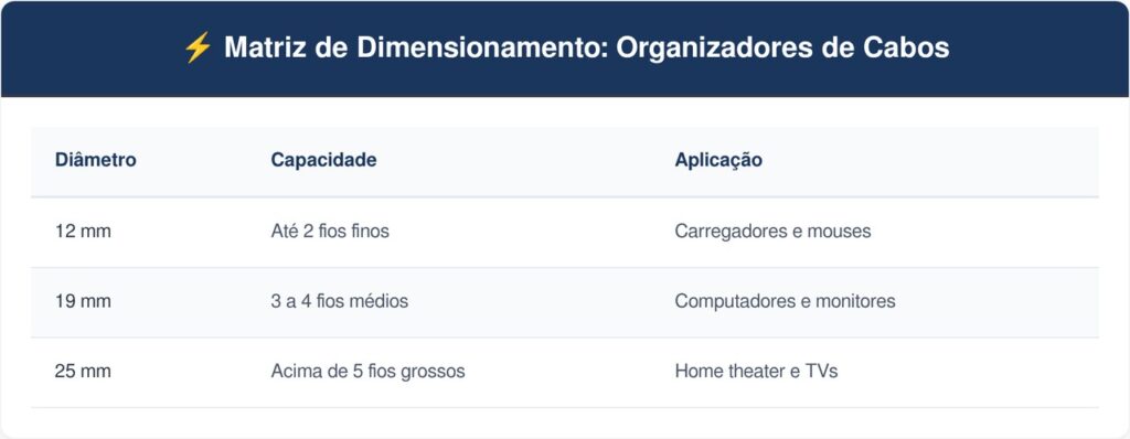 Protetores-de-fios-tabela-1024x398 Diga adeus ao medo de seu pet levar um choque roendo fios espalhados pela casa: o truque de utilizar tubos e espirais plásticas de alta resistência para blindar a fiação e proteger seus animais de estimação contra acidentes elétricos