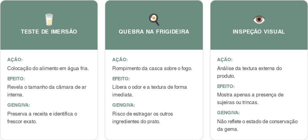 Qualidade-do-ovo-cart-1024x468 Ovos estragados estragando suas receitas: para que serve o teste do copo com água e por que você deve fazer isso para verificar o frescor antes do preparo