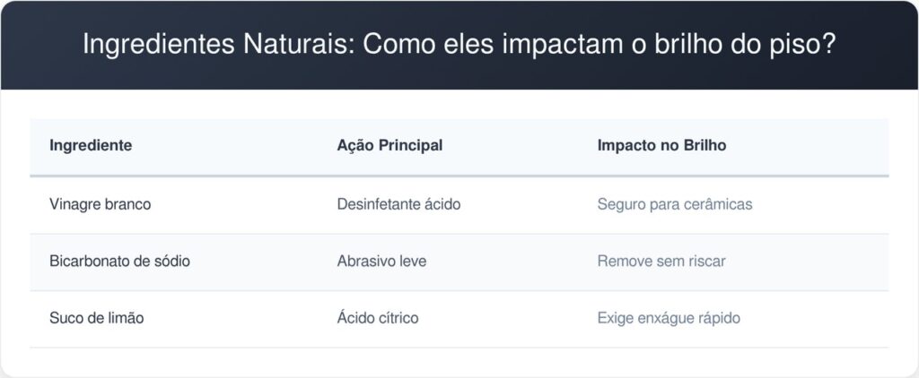 Rejunte-encardido-tabela-1024x422 Como deixar o rejunte encardido branco como novo usando apenas produtos da cozinha? O guia prático que economiza o seu dinheiro