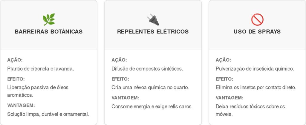 Repelente-natural-cart-1024x418 Como usar plantas com repelente natural para proteger sua casa contra mosquitos?