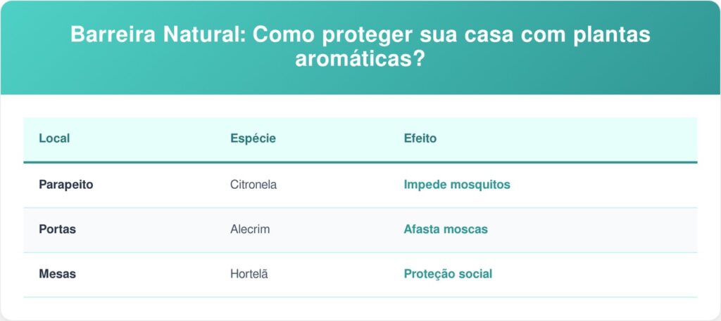Repelente-natural-tabela-1024x457 Como usar plantas com repelente natural para proteger sua casa contra mosquitos?