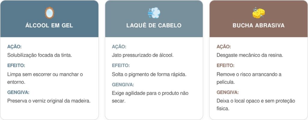 Riscos-de-caneta-nos-moveis-cart-1024x399 Diga adeus aos riscos de caneta nos móveis: use álcool em gel para dissolver a tinta e limpar a superfície sem estragar o verniz da madeira