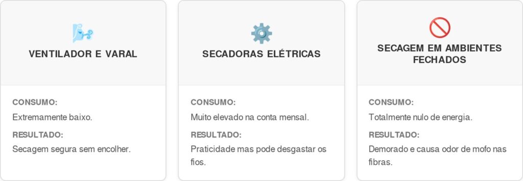 Roupas-cart-1-1024x355 Como secar roupas rapidamente em dias chuvosos sem gastar com a secadora? O guia prático que garante peças frescas e cheirosas o ano todo