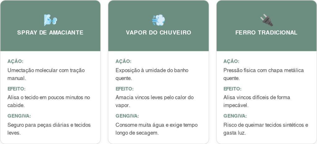 Roupas-cart-1024x468 Pare de sair de casa com roupas desleixadas por falta de tempo para passar: esse é o método caseiro muito mais rápido que resolve os vincos em poucos minutos